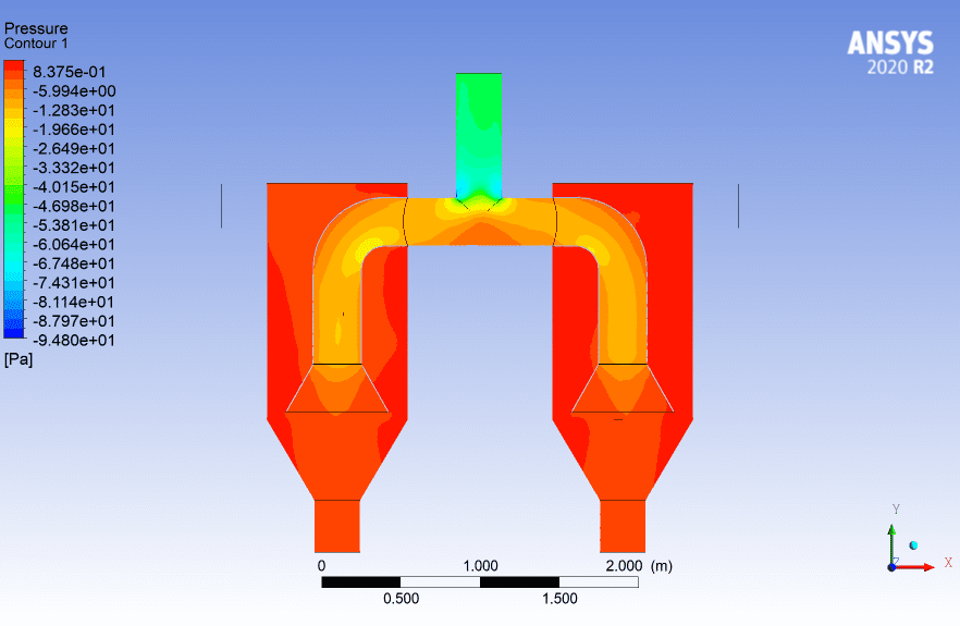  CFD Projects in the Automobile Industry