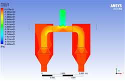  CFD Projects in the Automobile Industry